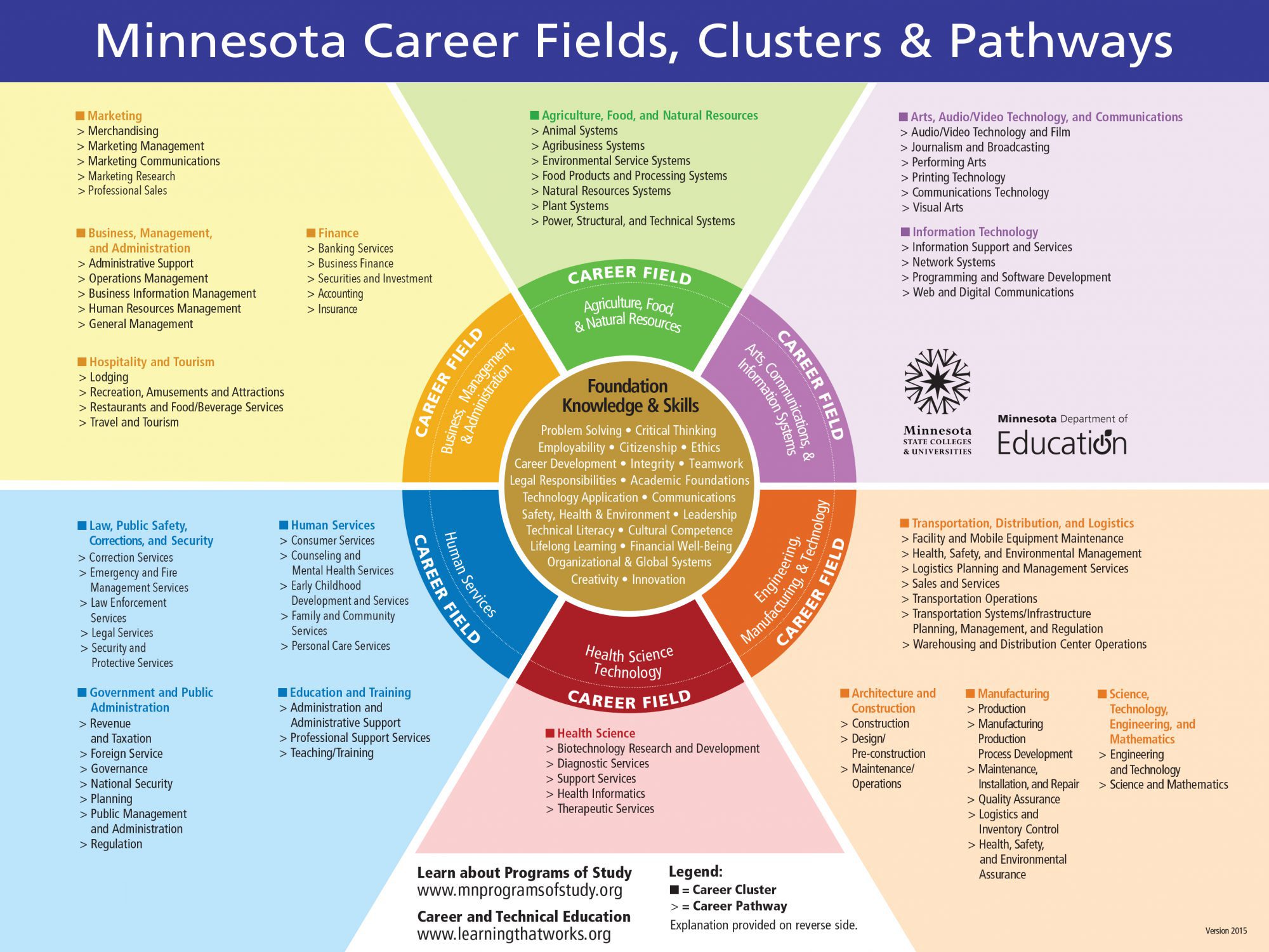 IGNITE Your Future - Ridgewater College